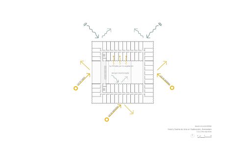 Hotel galería de arte stadionplein en Ámsterdam Diseño de plano de esquema de sostenibilidad de Cruz y Ortiz Arquitectos